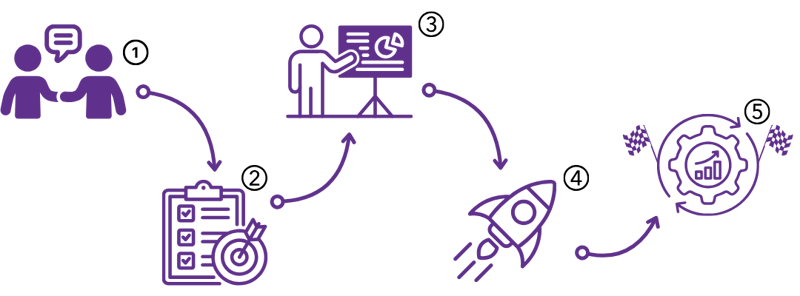 Publications Page Icons